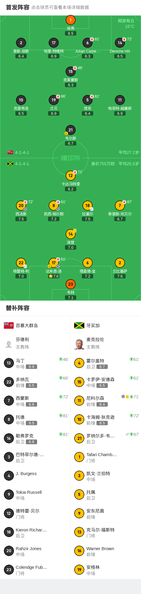 开云APP-牙买加4-0大胜百慕大群岛，尼科尔森、凯西-帕尔默破门