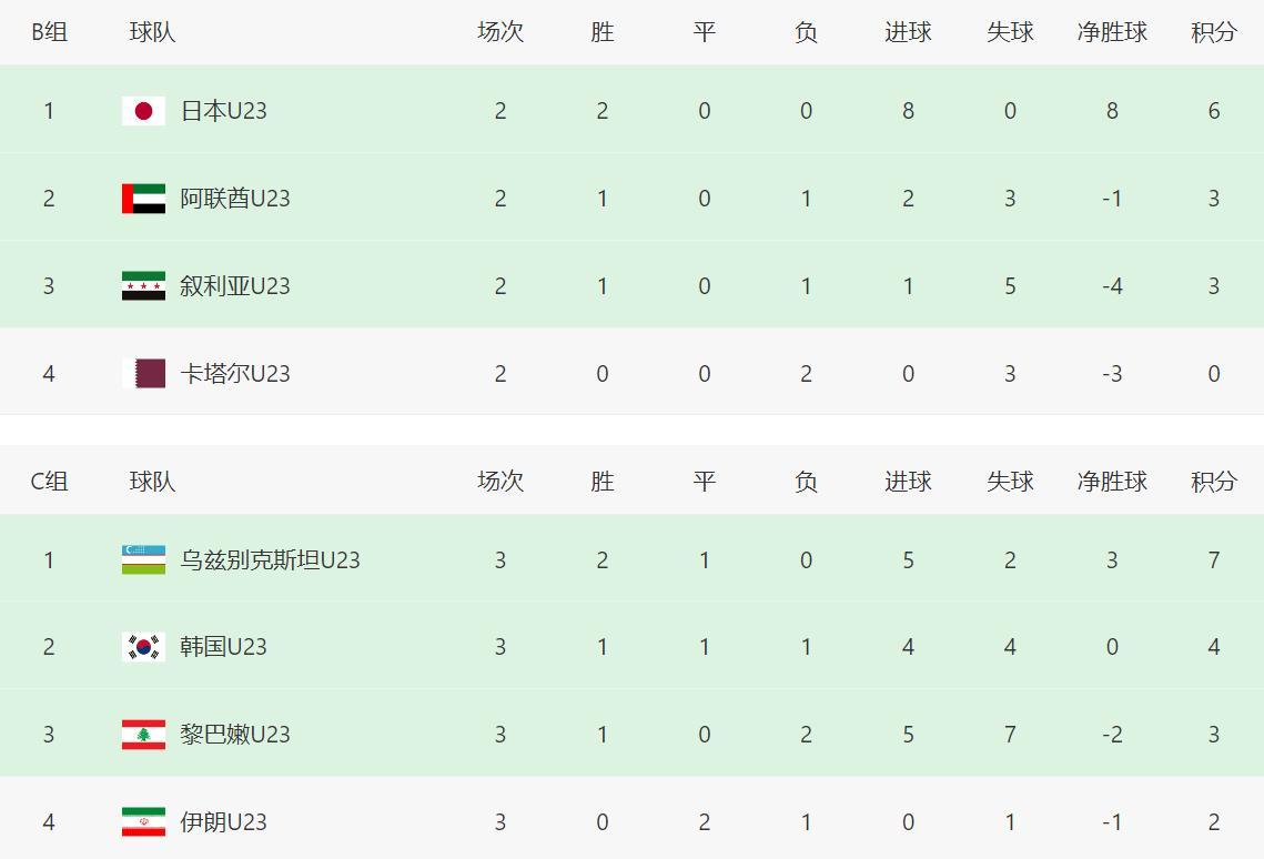一场2-0 让中国队可挑8强对手！赢泰国=碰韩国 附亚洲杯最新排名